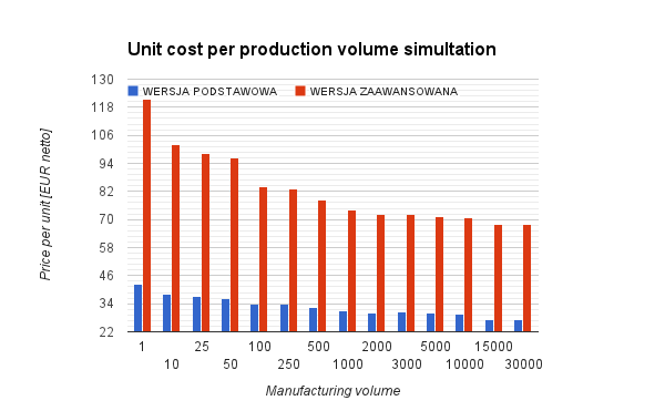 mass-production-cost-simulation-20140209